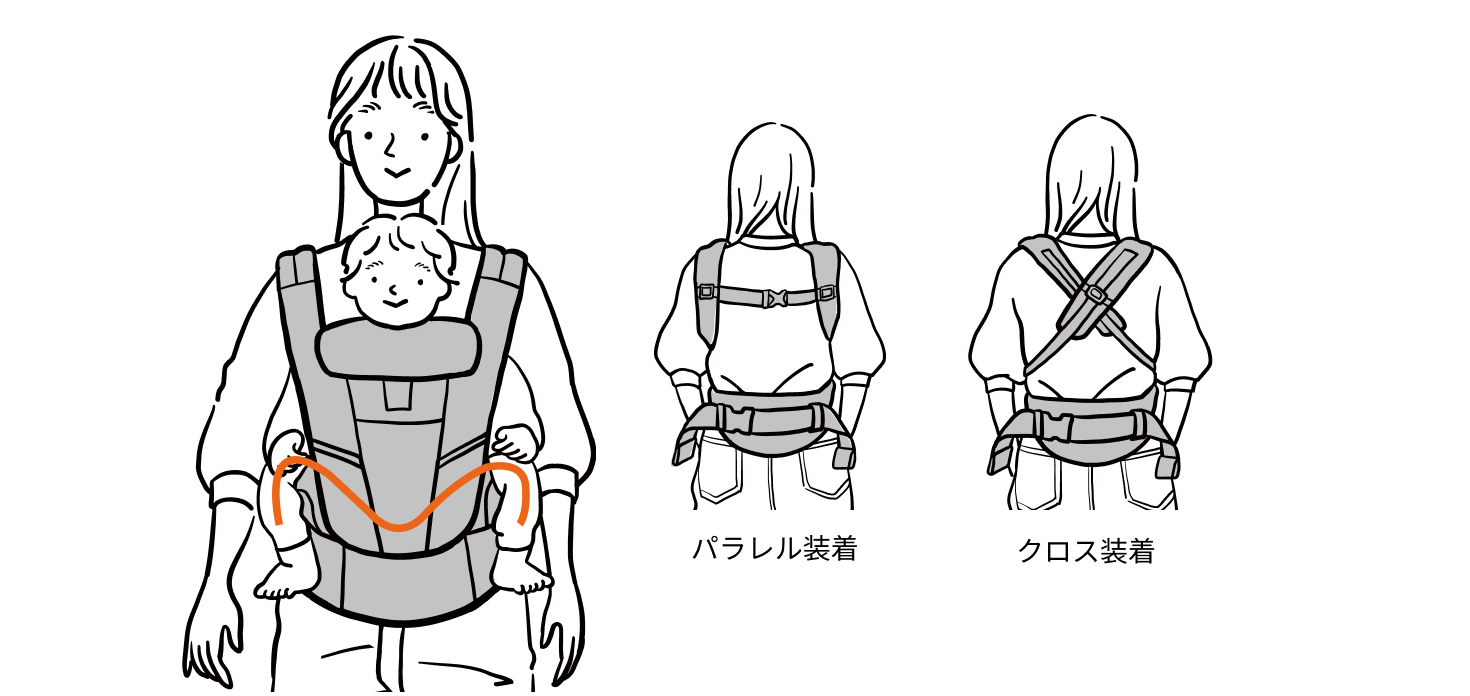 エルゴベビーなら赤ちゃんの自然なM字の脚をキープ。対面抱きと同じく、パラレル装着とクロス装着が可能です。イラスト