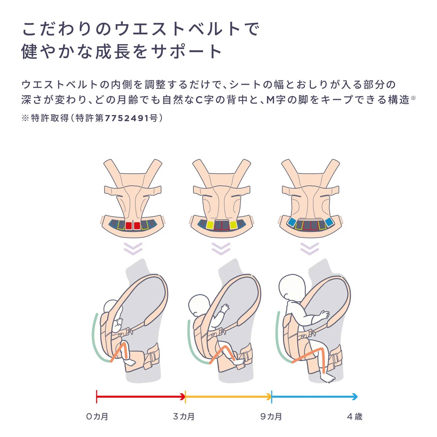 エルゴベビー OMNI Classic (オムニクラシック) | エルゴベビー