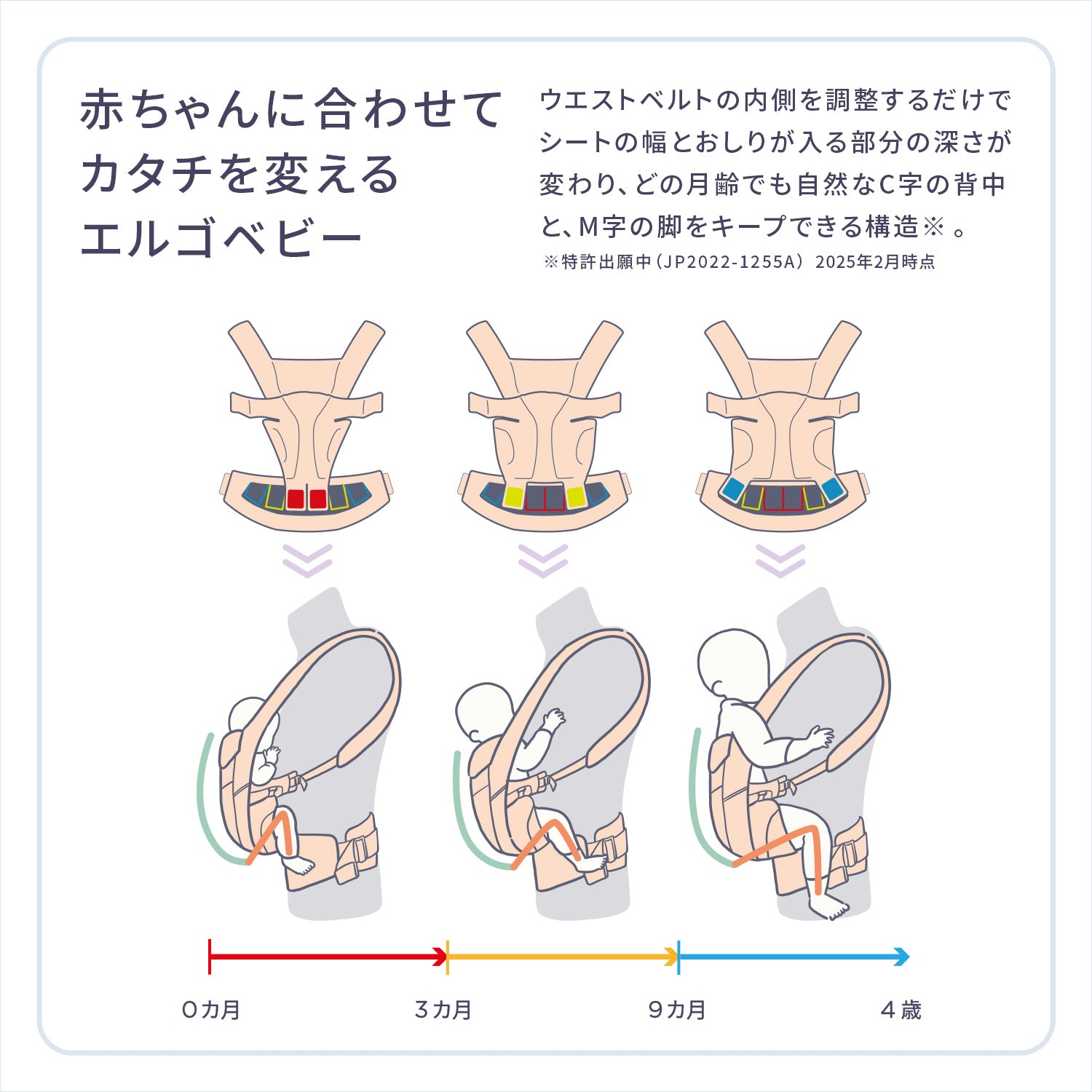 エルゴベビー OᎷNI 抱っこひも ペールグレー取説、保証カード付 エルゴベビー OMNI Deluxe (オムニデラックス) | エルゴベビー